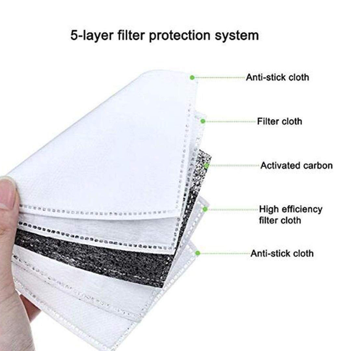 40pcs Fine Denier Face Mask Fi - Pm2.5 Filter Insert recension och pris