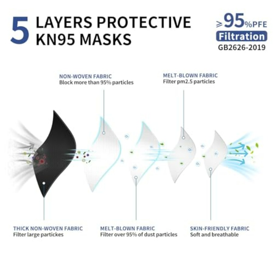 KN95 Face Mask Disposable Adul - Kn95 Respirator Mask recension och pris