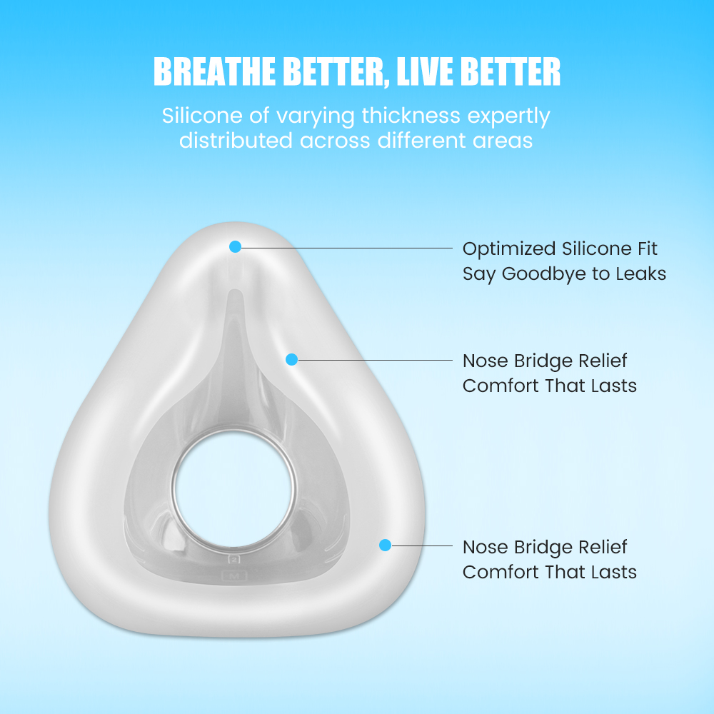 F20 Replacement Mask Set for C - Silicone Mask Bracket recension och pris