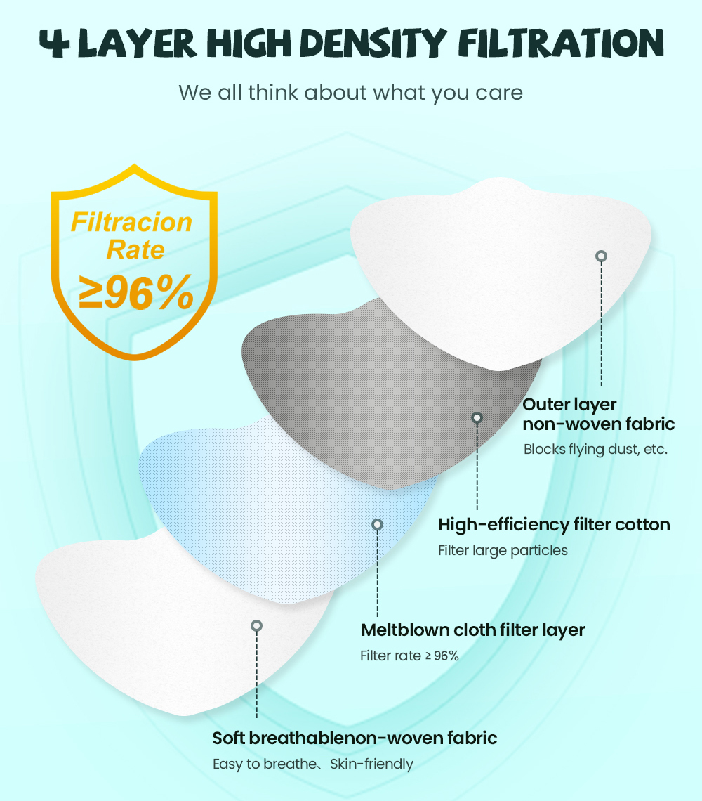 fpp2 CE Protective maske anti  - Kn95 Respirator Mask recension och pris